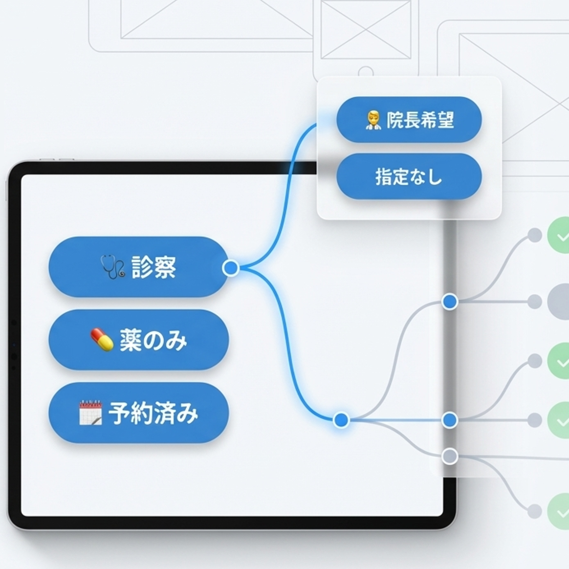 施設ごとにカスタマイズ 質問フローを自由に設計