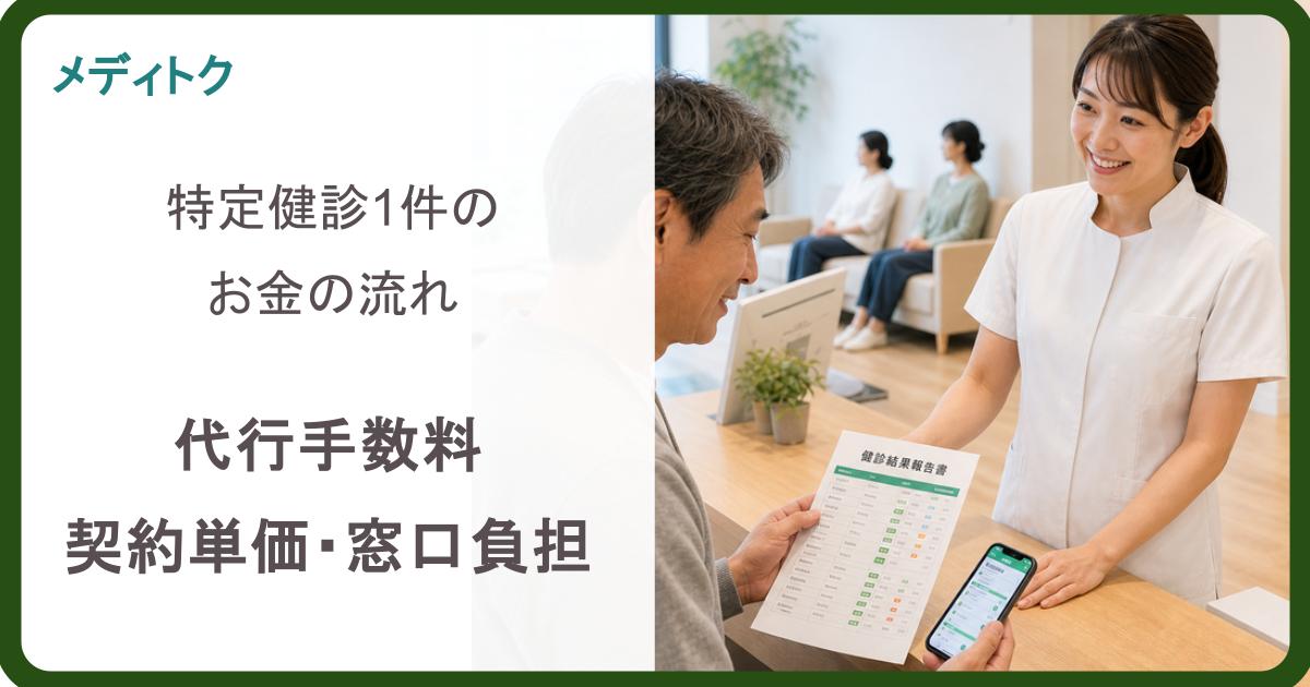 健診1件、お金はどう動く？｜特定健診の代行手数料・契約単価・窓口負担のサムネイル