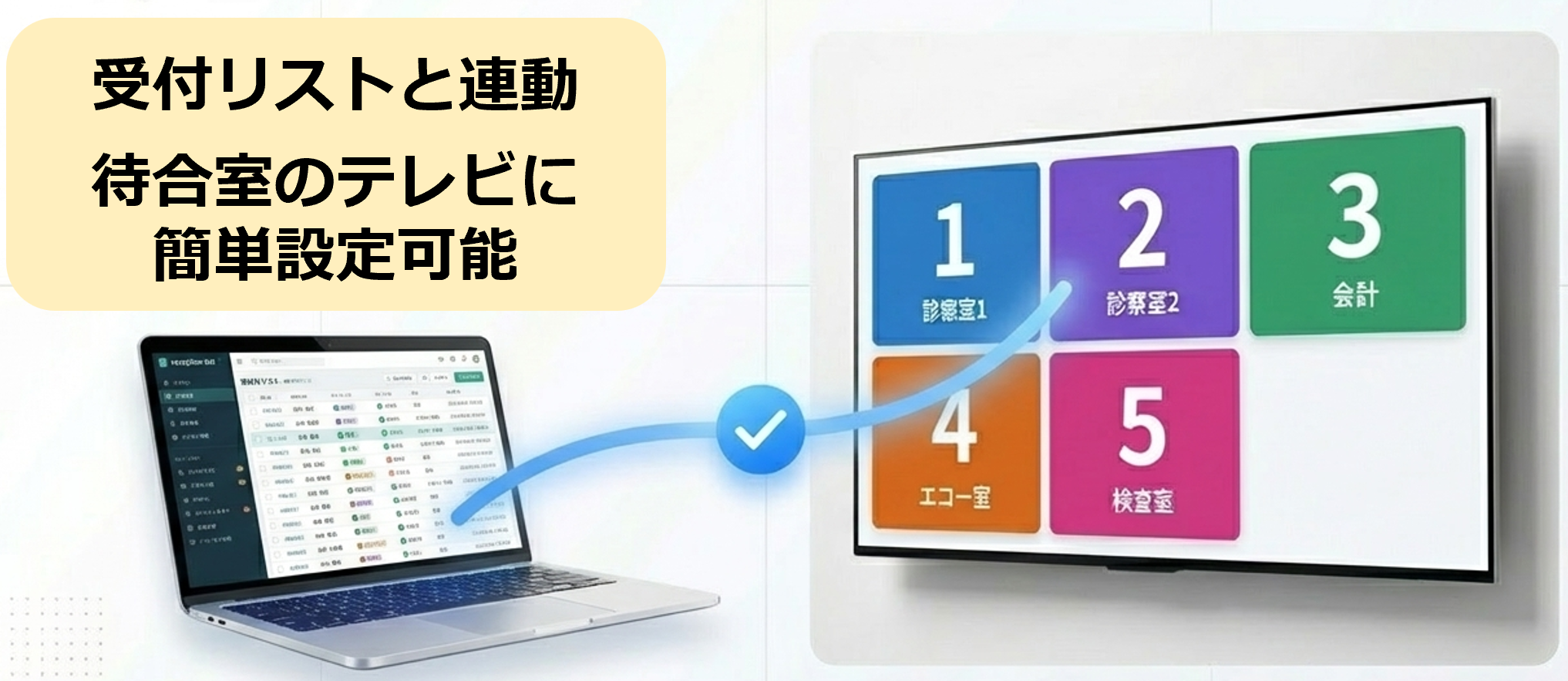受付リストと完全連動 ワンクリックで操作完結
