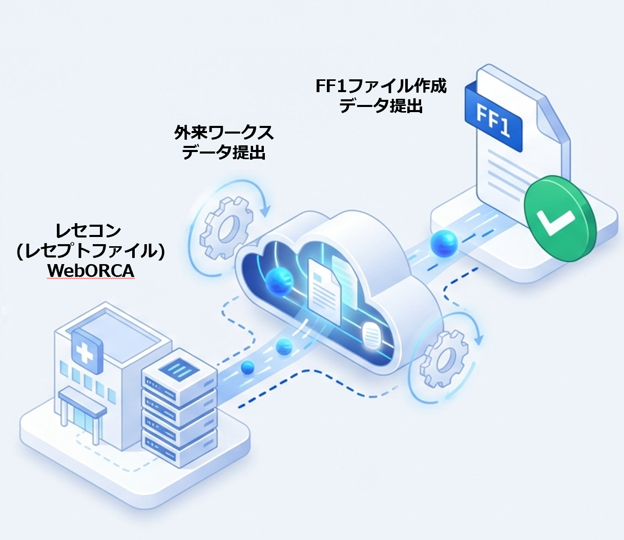 レセコンから自動でデータを取得