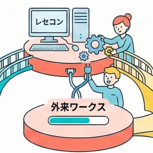 初期設定