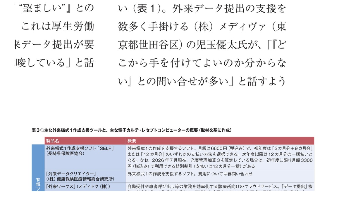 日経ヘルスケア2026年8月号にメディトクの「データ提出」が掲載されましたのアイキャッチ