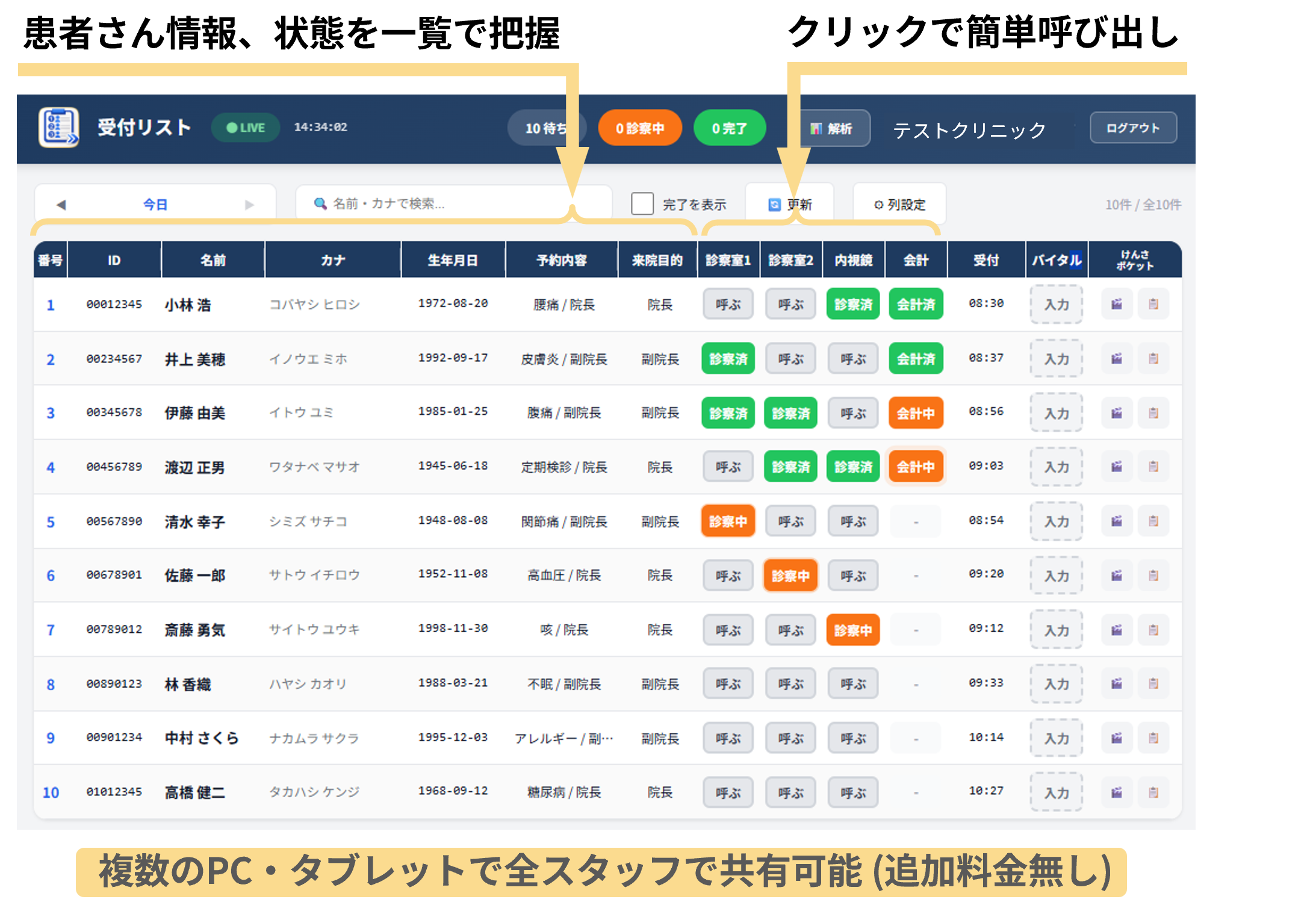 リアルタイム同期で全スタッフが同じ画面を共有